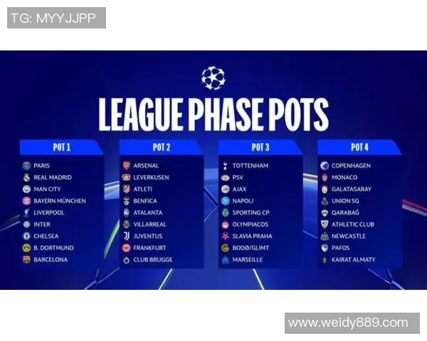 欧冠改革引发热议2025年扩军至36队瑞士赛制面临质疑